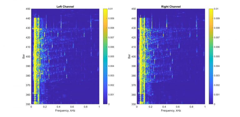 Bar-time Dynamics II – Making waves – Srikanth Sugavanam